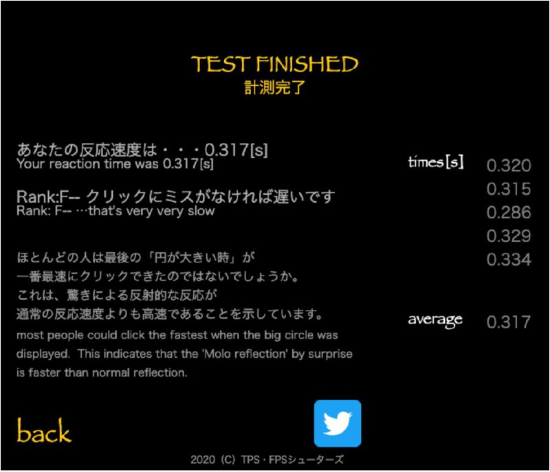 Rank