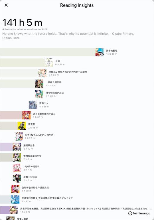 并非从 24 年开始，原来半年看了一百多个小时