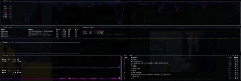 感觉要到凌晨才可以将图片都向量化～～#只需等待感觉要到凌晨才可以将图片都向量化～～#只需等待