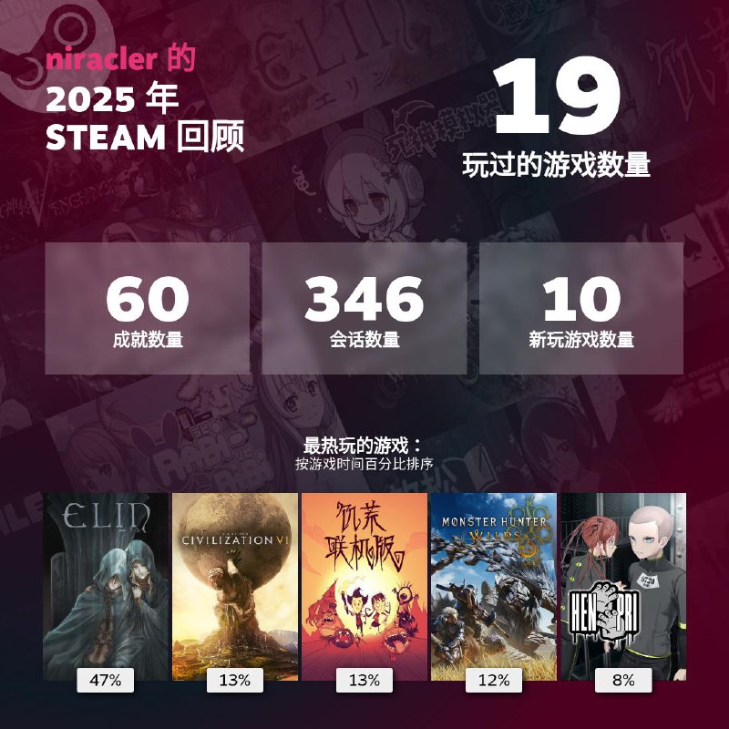 今年我的年度游戏是 《Elin》