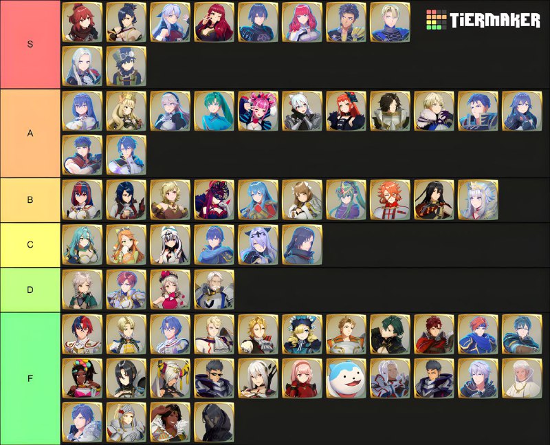 F 是我几乎没有用到的角色，算是放弃评分了