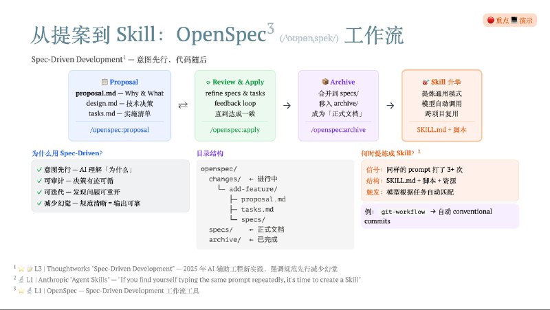 SOP 在 Vibe Engineering 时代的必然性提到顶级软件工程实践中的各种 SOP，如「100% 测试覆盖率」「语义化类型名称」「代码风格统一」「MAX Linter」「静态类型检查」「PRD/设计文档/TDD」「持续集成/部署」