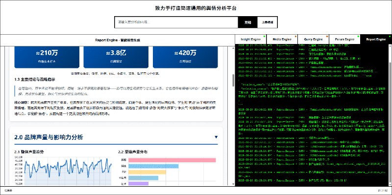 GitHub - 666ghj/BettaFish: 微舆：人人可用的多Agent舆情分析助手，打破信息茧房，还原舆情原貌，预测未来走向，辅助决策！从0实现，不依赖任何框架。