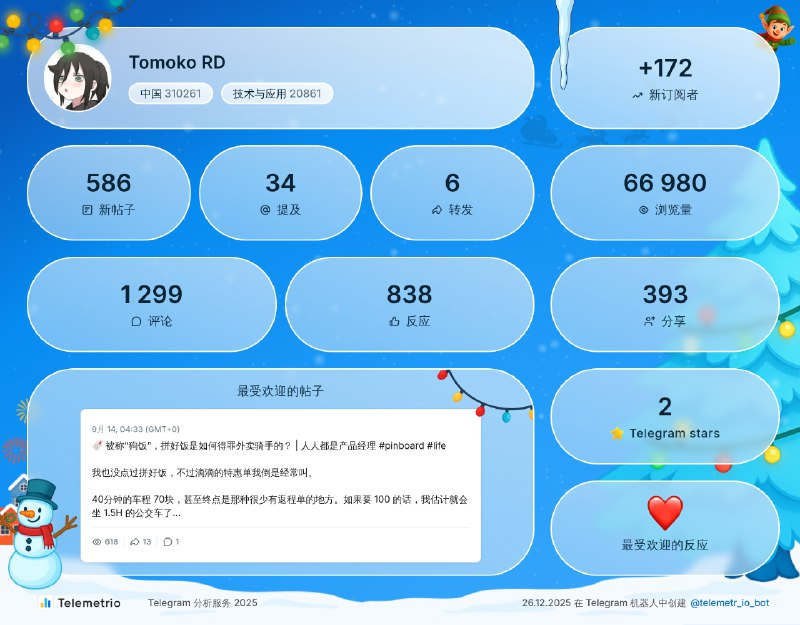 via @telemetr_io_bot