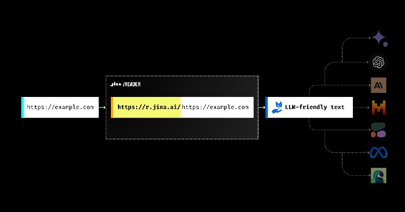 Reader API