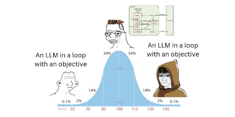 What is an AI agent?