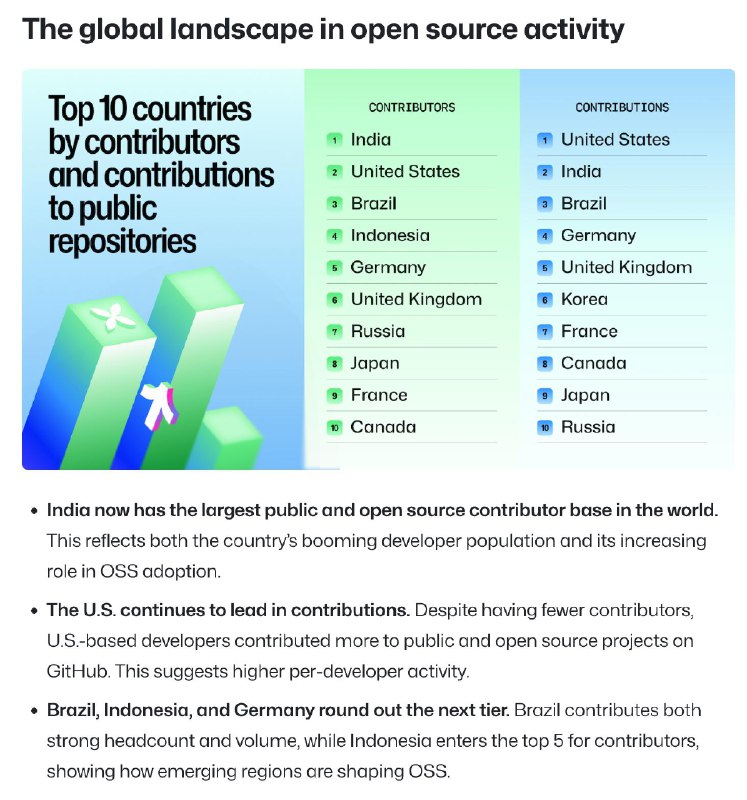 印度人也太猛了，整篇下来，India 出现了 13 次，China 0次